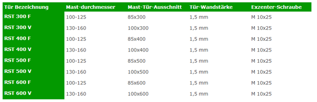 Tabelle Bild
