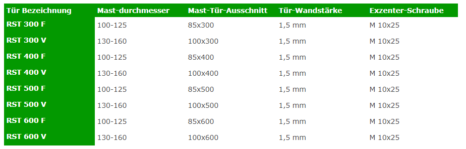 Tabelle Bild