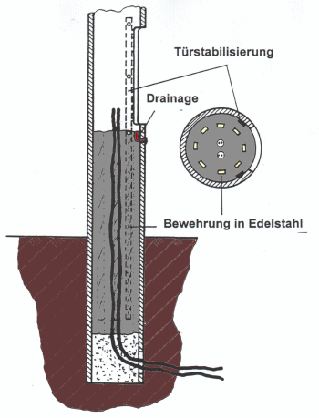 REI-LUX Stahl Bild